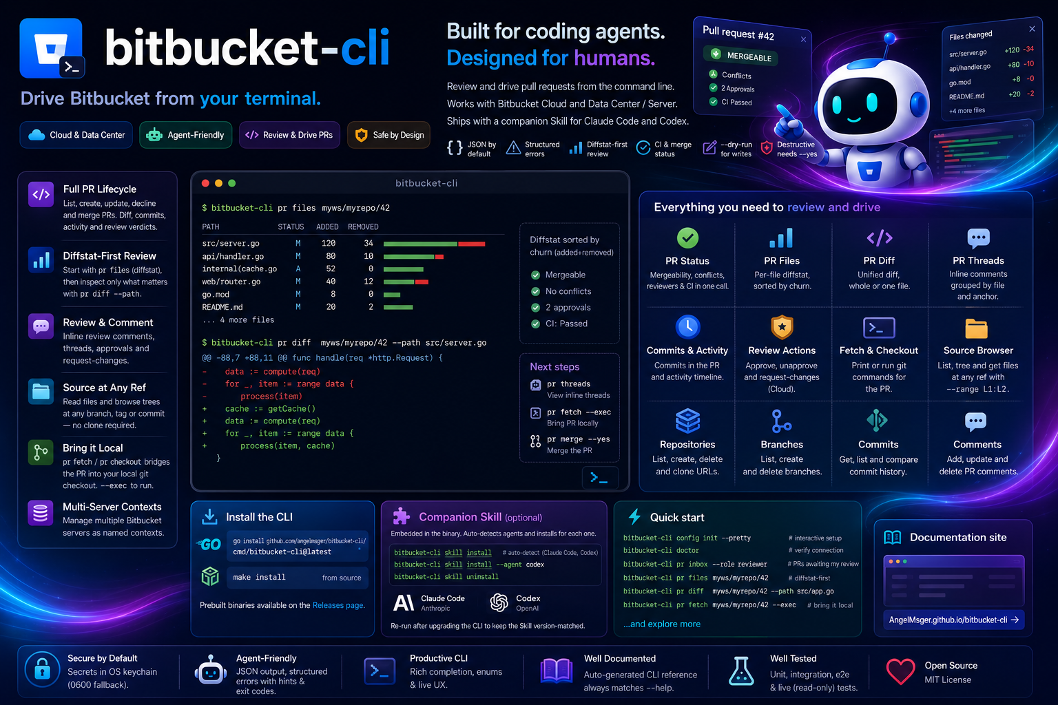 bitbucket-cli in a terminal