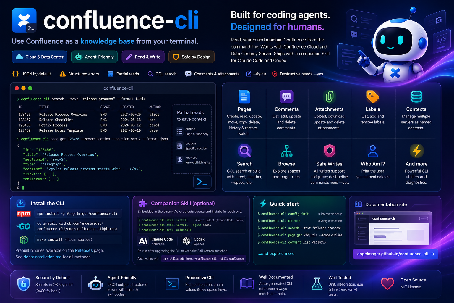 confluence-cli in a terminal