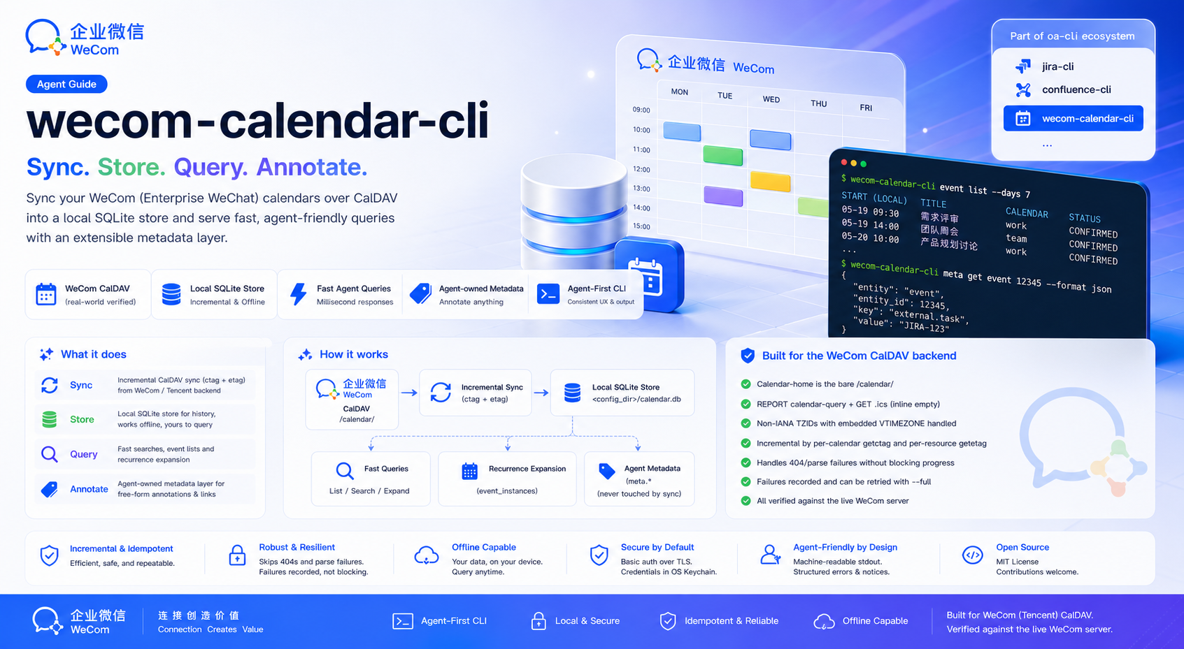 wecom-calendar-cli overview: WeCom CalDAV synced into a local SQLite store, with agent-friendly queries and an agent-owned metadata layer